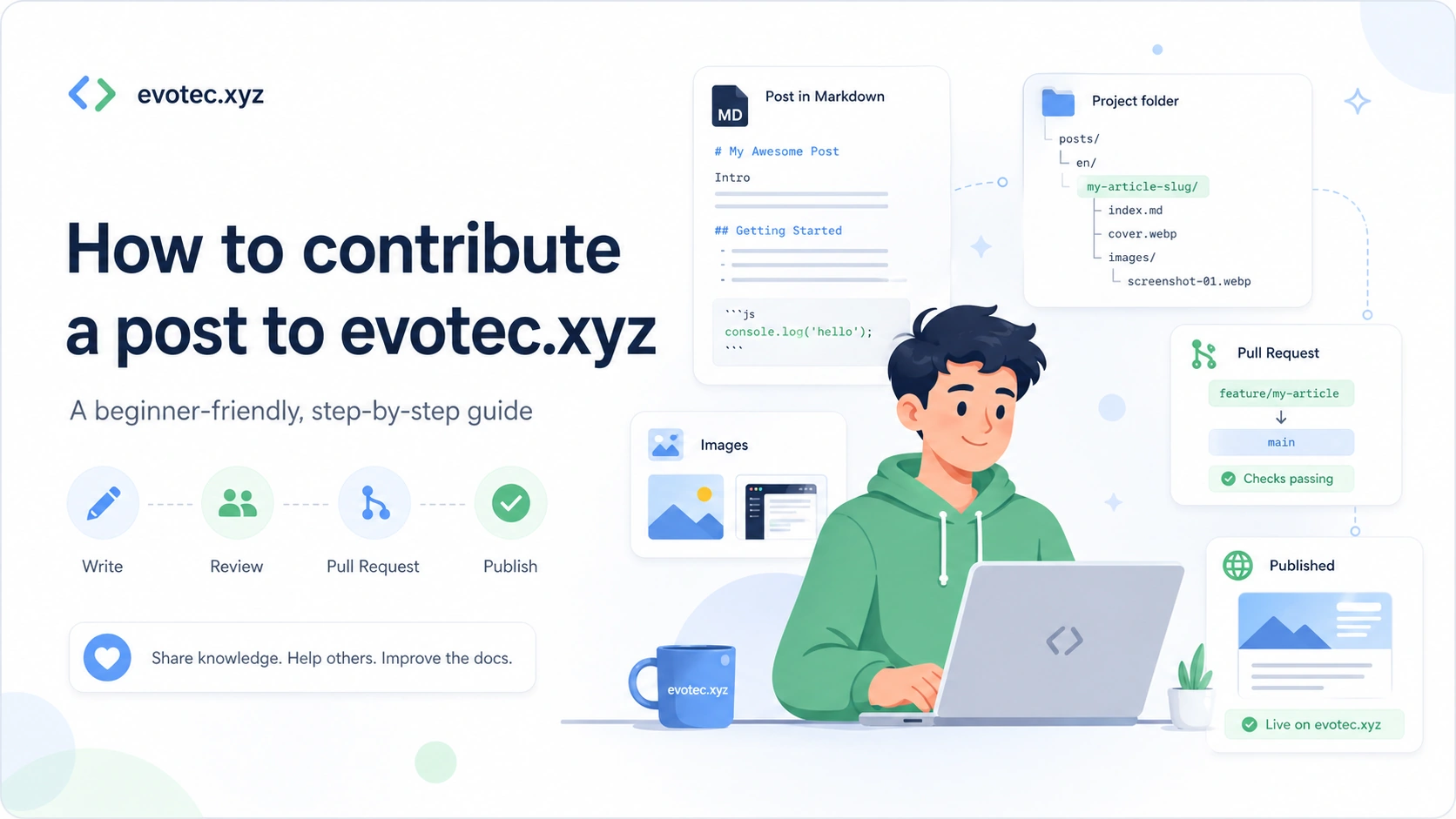 Beginner-friendly illustration showing how to contribute a post to evotec.xyz