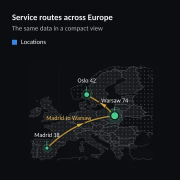 Service routes across Europe