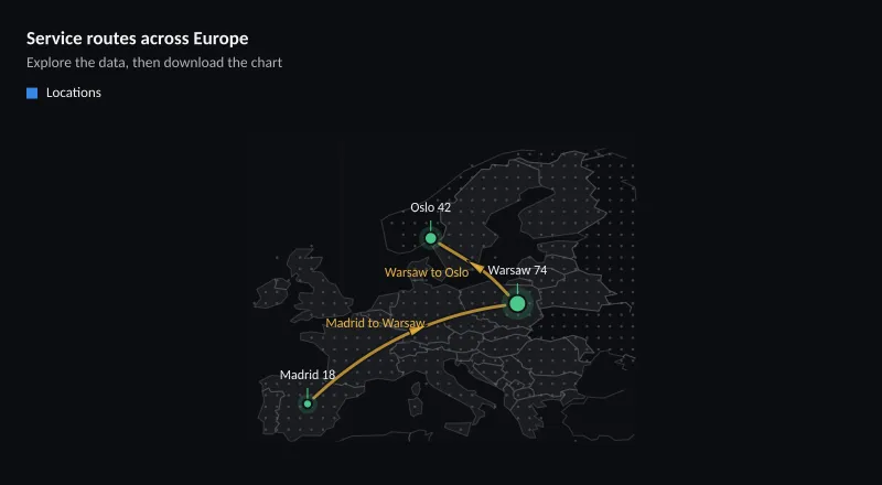 Service routes across Europe