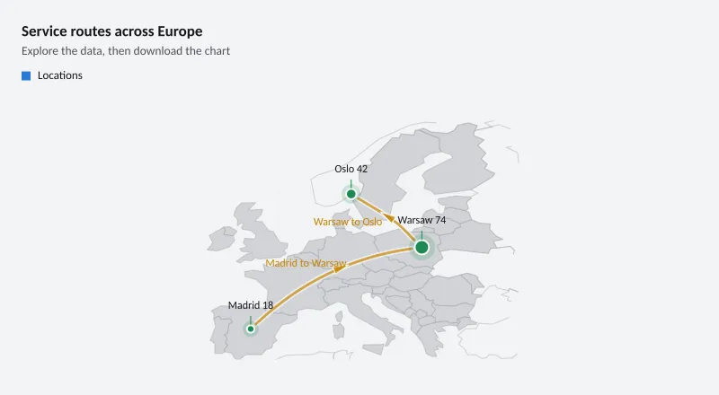 Service routes across Europe