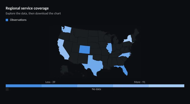 Regional service coverage