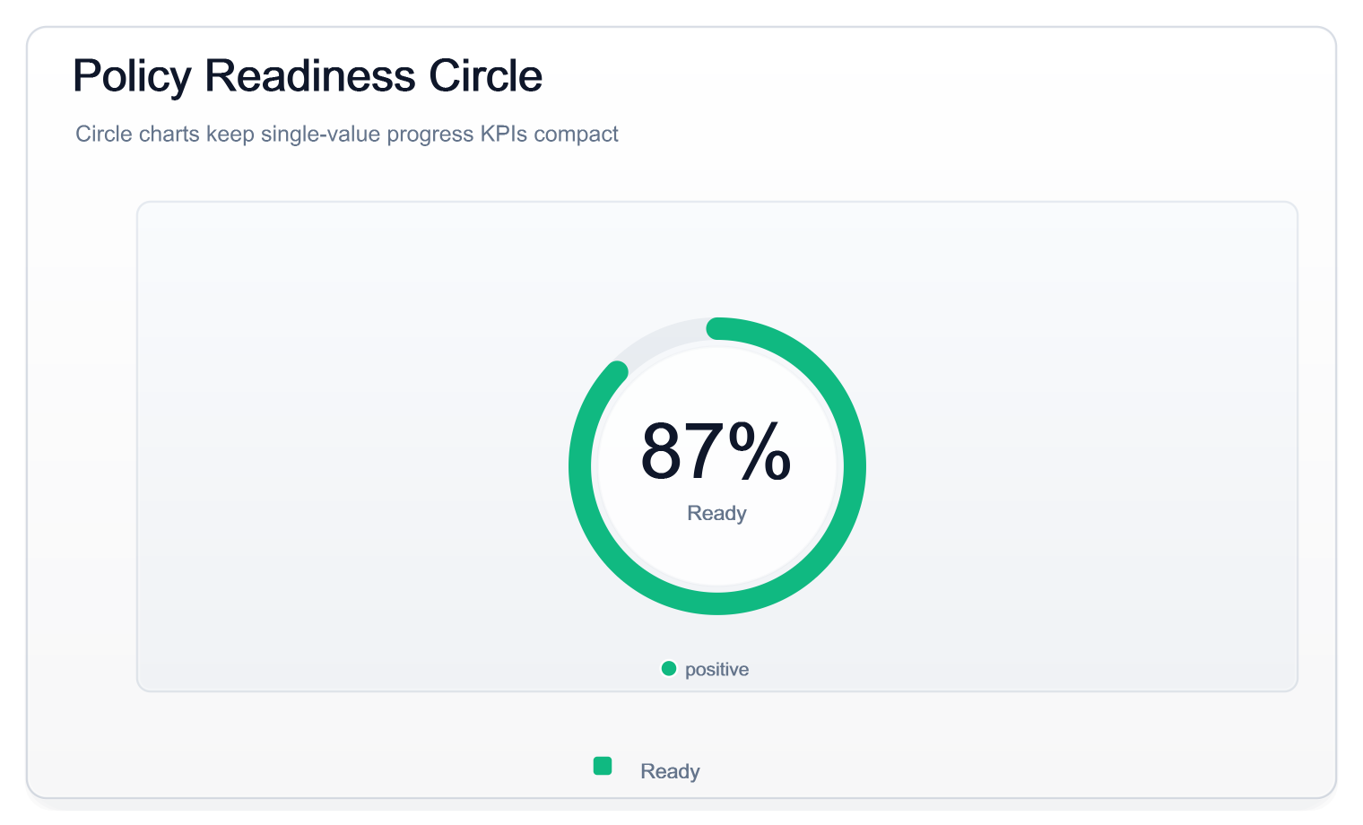 Light circular policy readiness chart with a large percentage in the center and a labeled progress ring.