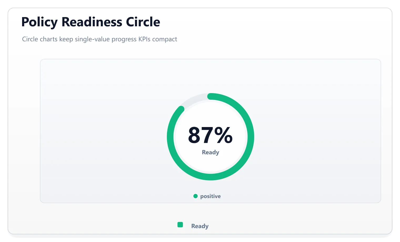 Light circular policy readiness chart with a large percentage in the center and a labeled progress ring.
