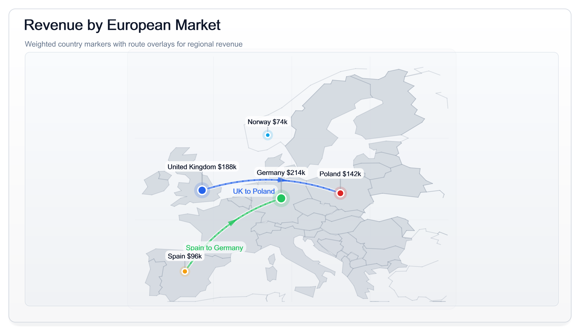 Light map of Europe with country and city labels, colored revenue markers, and a legend explaining the value scale.