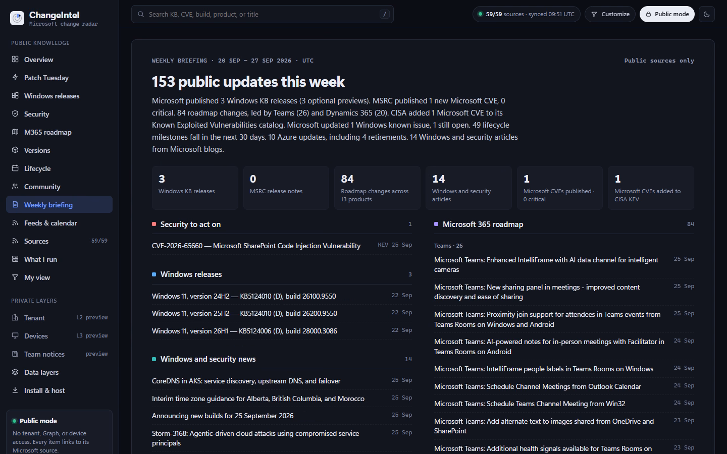 ChangeIntel weekly briefing summarizing a week of public Microsoft updates
