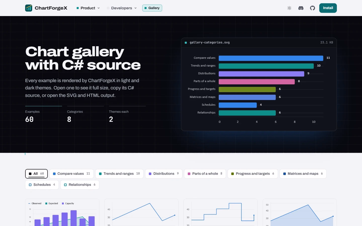 ChartForgeX gallery with chart categories and rendered examples