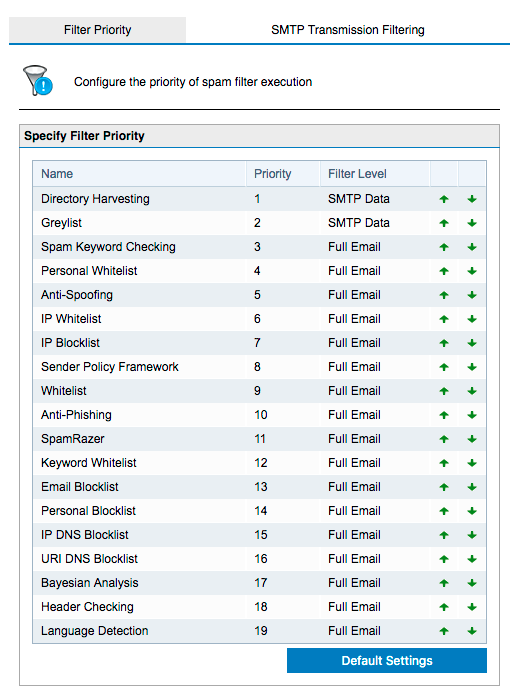 keyword filtering GFI Mailessentials