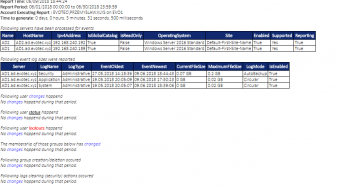 PSWinReporting 1.0 – Monitoring Active Directrory Events
