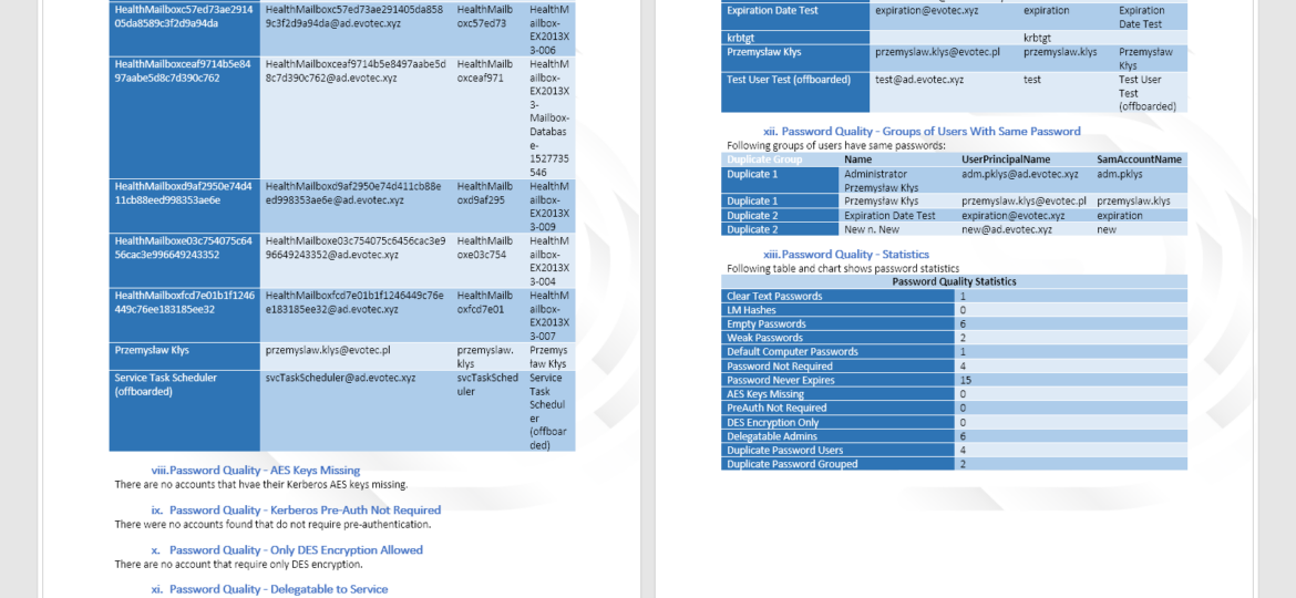 PSWinDocumentation - Password Quality