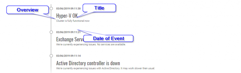 Meet Statusimo - PowerShell generated Status Page - Evotec