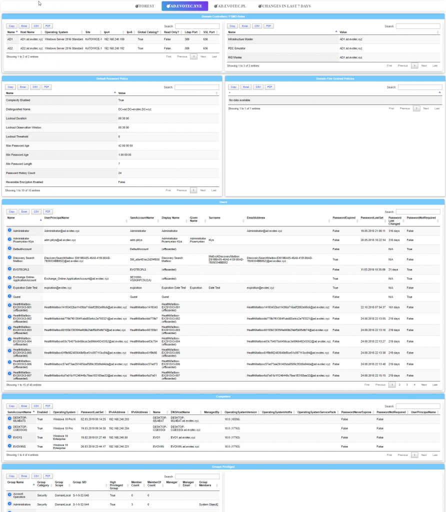 Meet Dashimo - PowerShell Generated Dashboard - Evotec