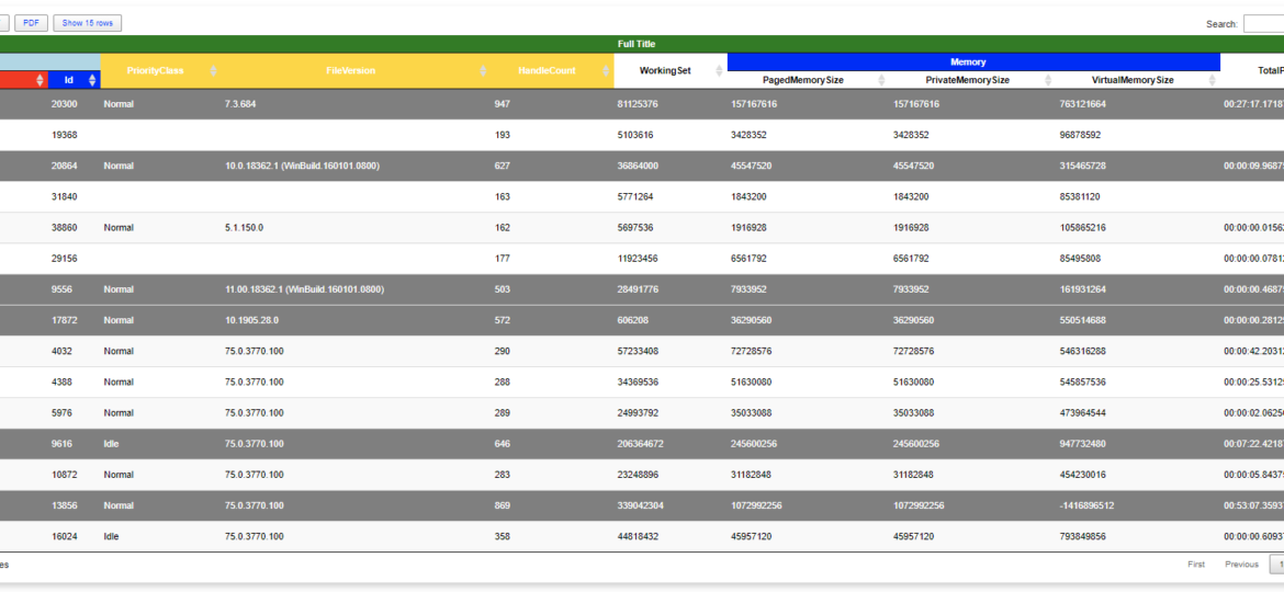 All your HTML Tables are belong to us Evotec