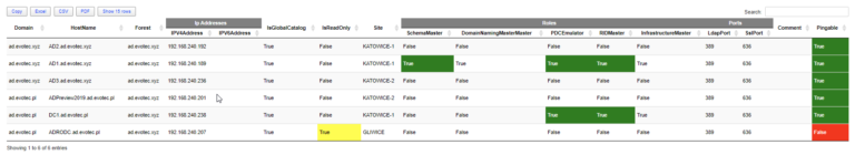 Working with HTML in PowerShell just got better - Evotec