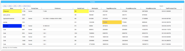 Working with HTML in PowerShell just got better - Evotec