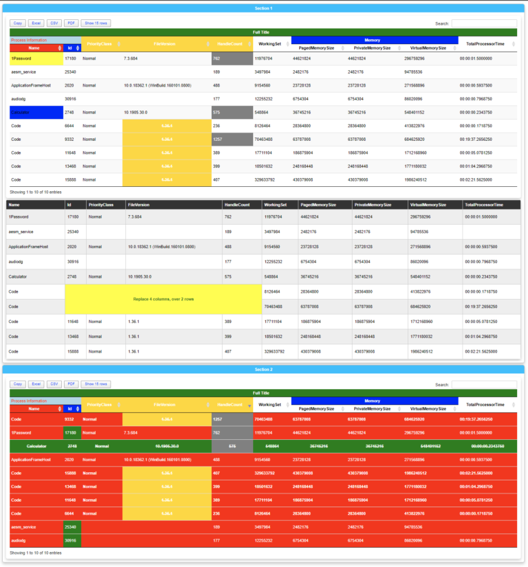 Working with HTML in PowerShell just got better - Evotec