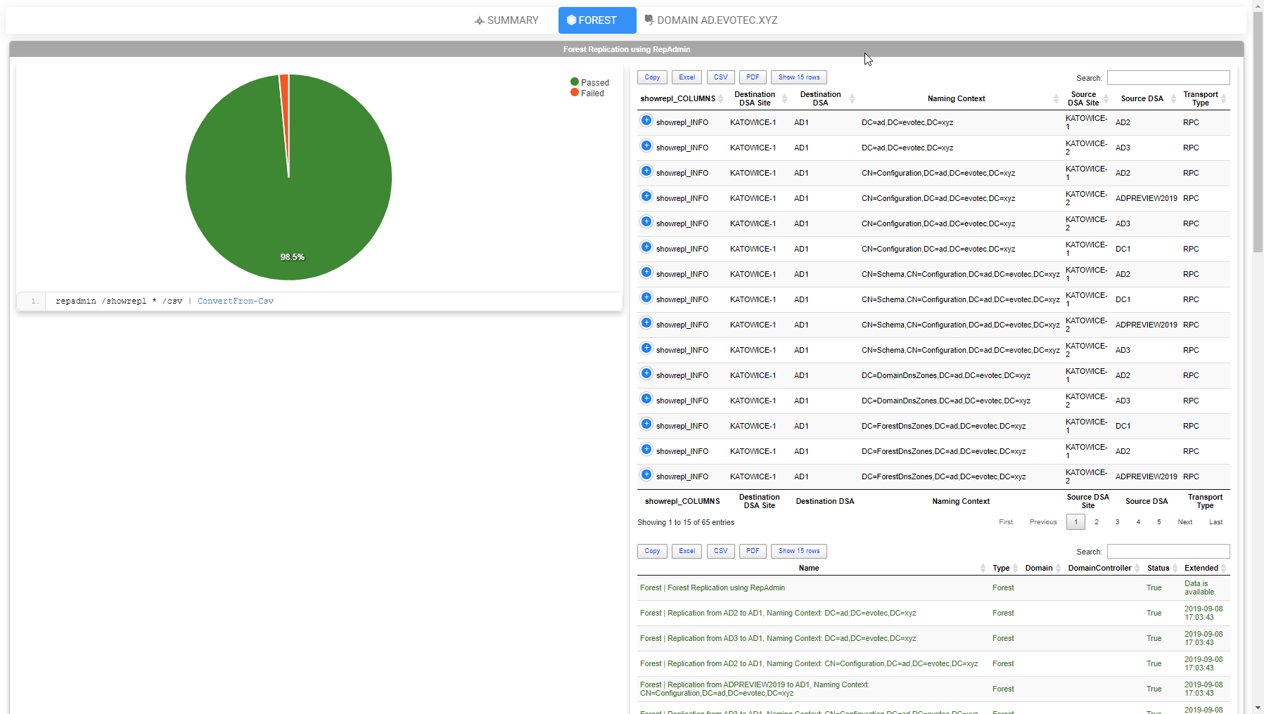 What Do We Say To Health Checking Active Directory Evotec