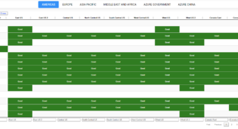 Getting Azure Health by parsing HTML using PSParseHTML