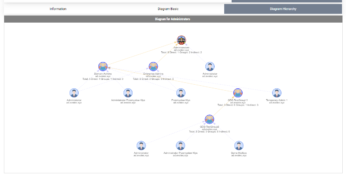 Visually display Active Directory Nested Group Membership using PowerShell