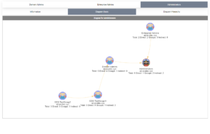 Visually display Active Directory Nested Group Membership using ...
