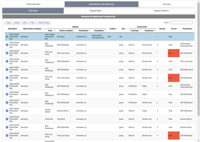 Visually display Active Directory Nested Group Membership using ...