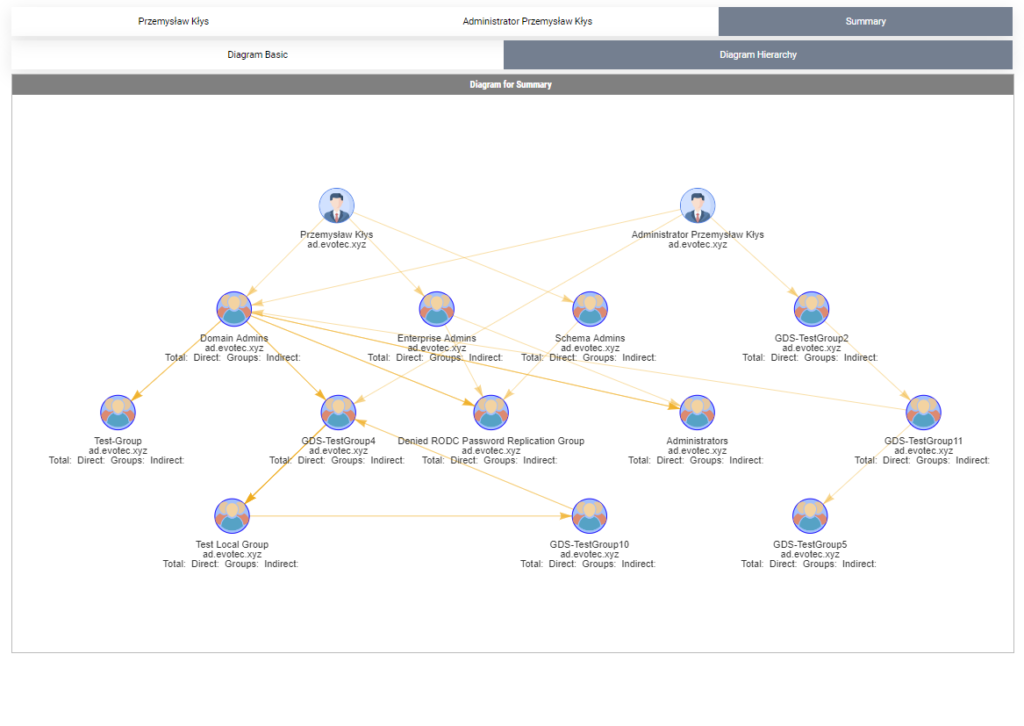 Visually display Active Directory Nested Group Membership using ...