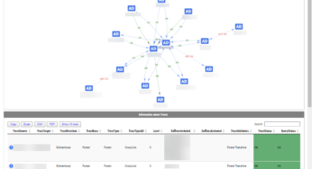 Visually display Active Directory Trusts using PowerShell