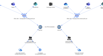 Creating Office 365 Migration Diagram with PowerShell