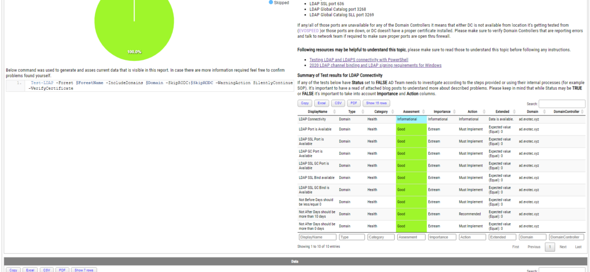 LDAP and LDAPS verification PowerShell