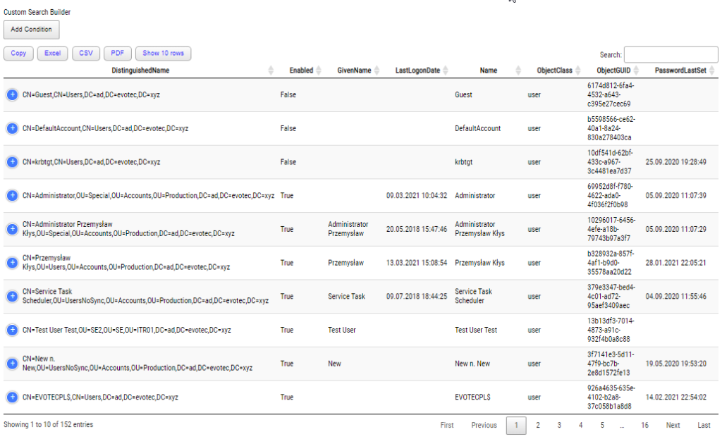 Advanced HTML reporting using PowerShell - Evotec