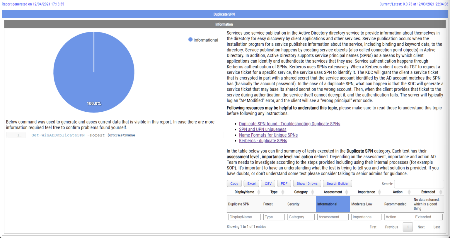 How To Find Duplicate Spn