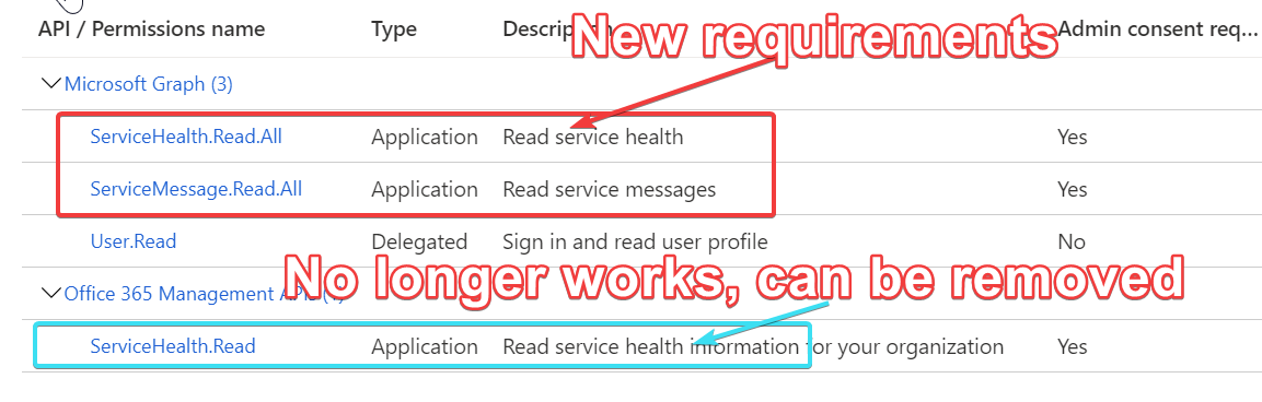 Office 365 Health Service using PowerShell - Evotec