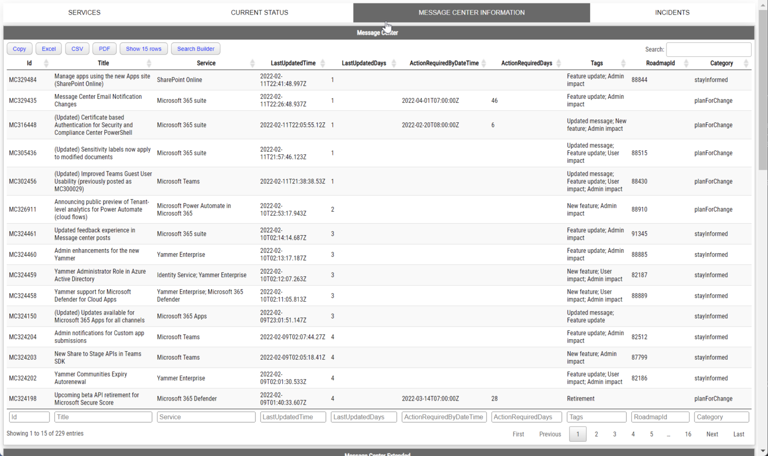 Office 365 Health Service using PowerShell - Evotec