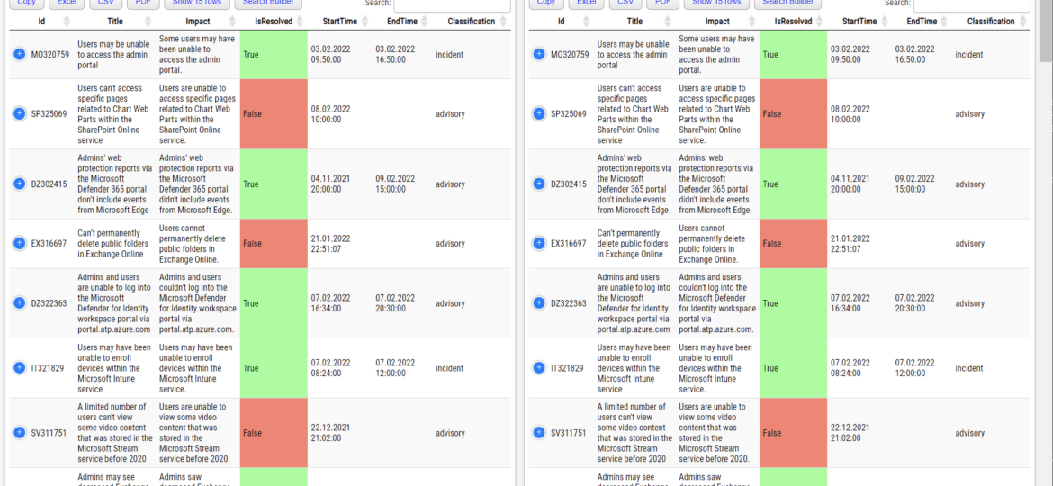 Office 365 Health Service