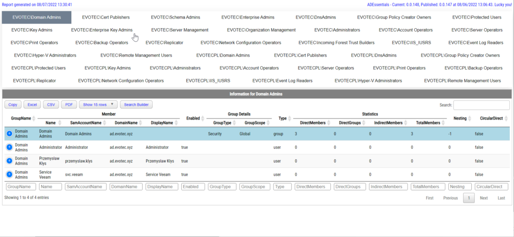 Reporting group membership for critical Active Directory groups - Evotec