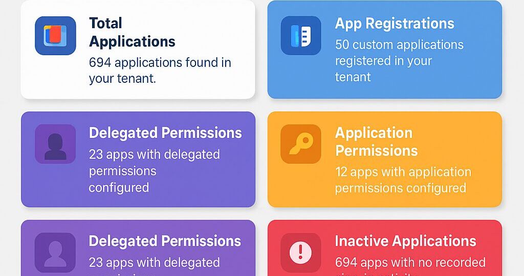 Infocards