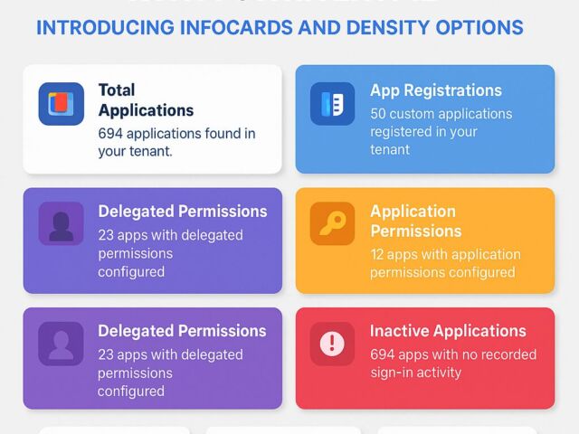 Infocards